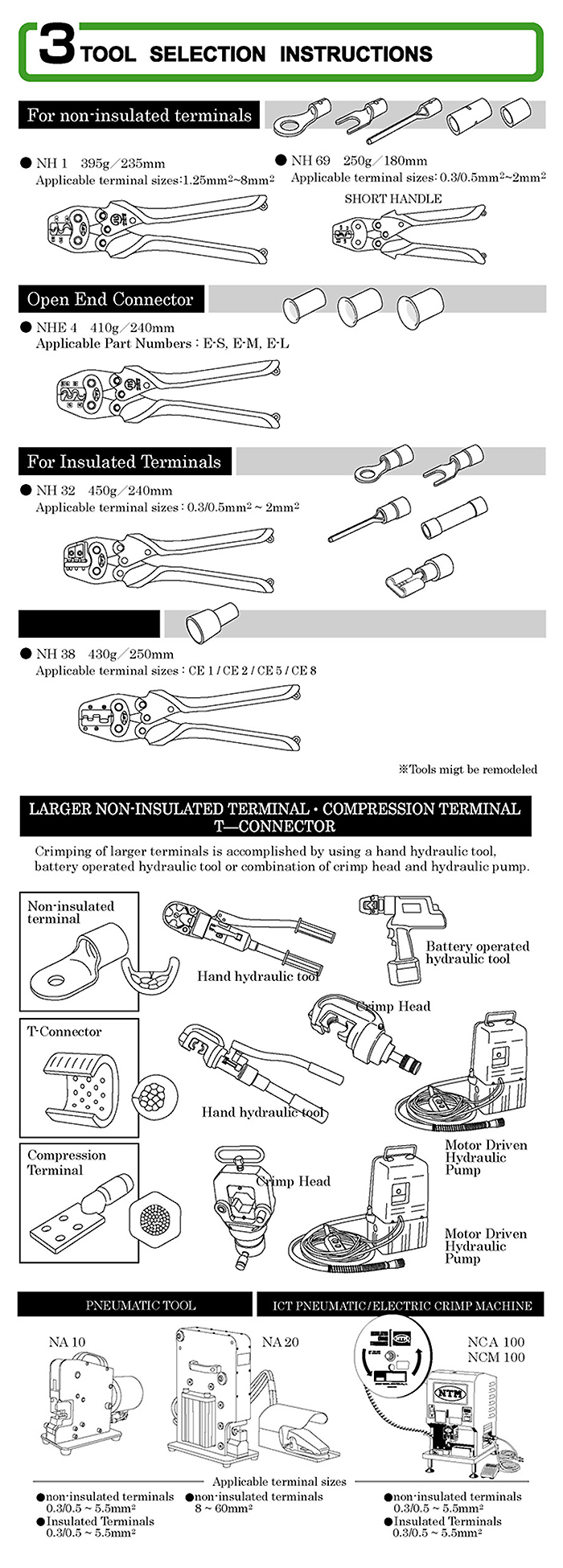 Basic Guide to Terminal Crimping 3. How to Select the Correct Assembly Tool