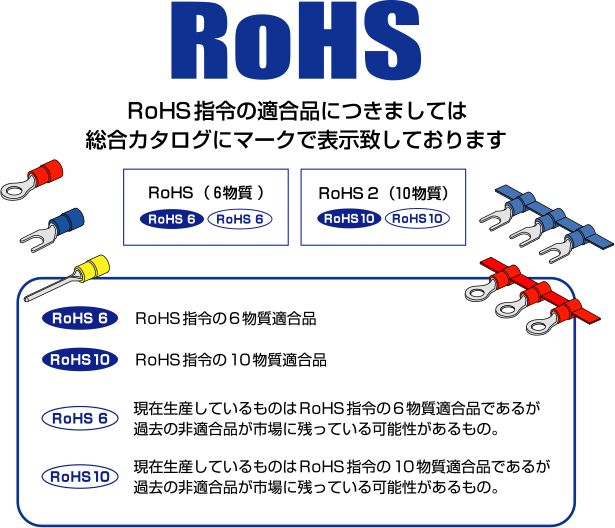 RoHS指令