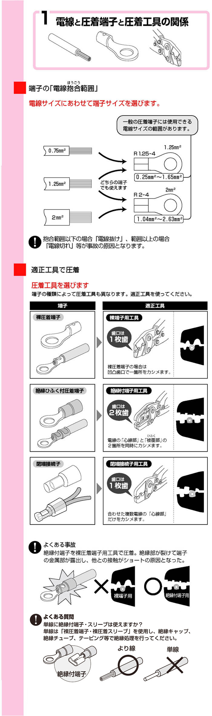 圧着作業の基本（1）電線と端子と工具の関係